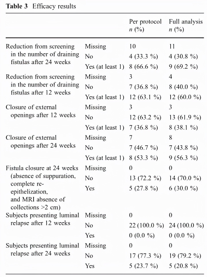 日本批准间充质干细胞疗法上市！用于治疗克罗恩患者的复杂肛瘘
