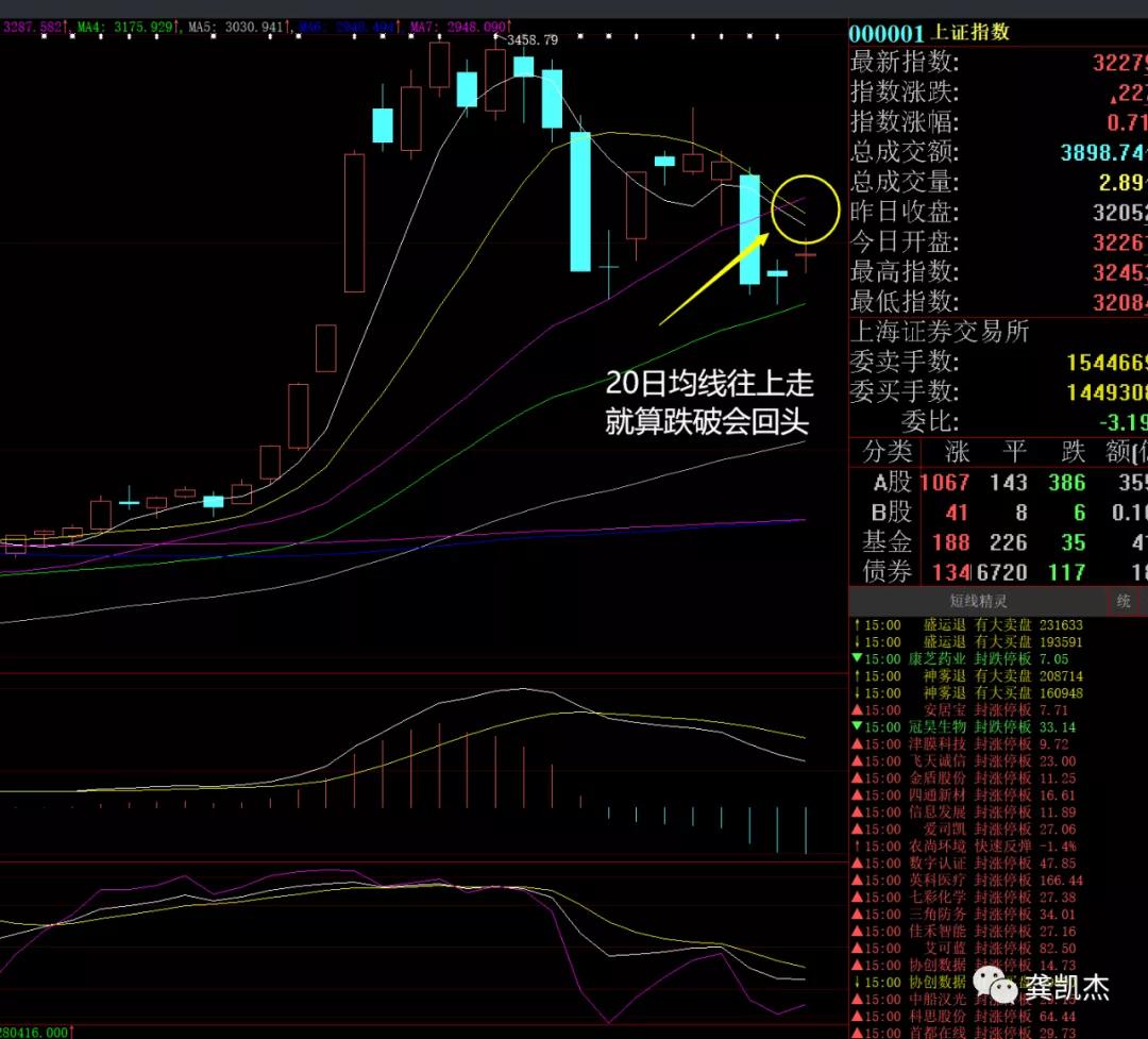 鏅氳瘎涓嬪懆杩庢帴瑙﹀簳鍙嶅脊,鏅氳瘎浠婂ぉ鑲＄エ