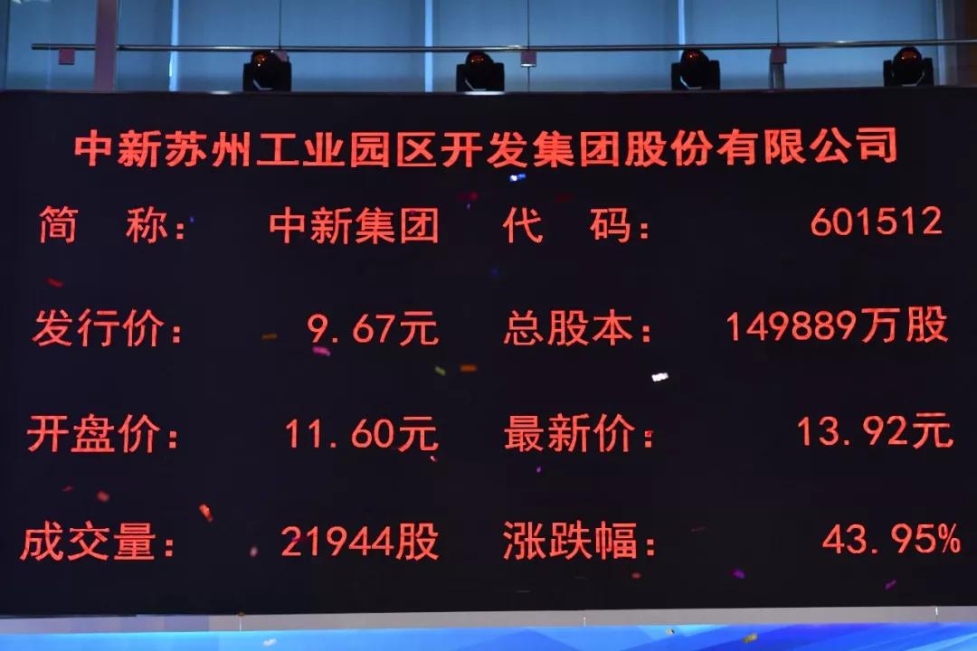 中新集团募集,中新集团是苏州上市公司吗