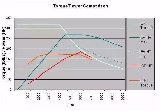 起亚k51.5t双离合怎么样,起亚k5phev自用视频