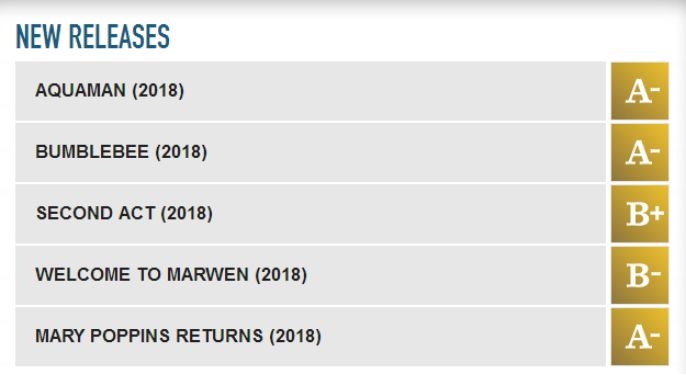 烂番茄、时光网、1905电影网……电影人不能不知道的50个网站大汇总