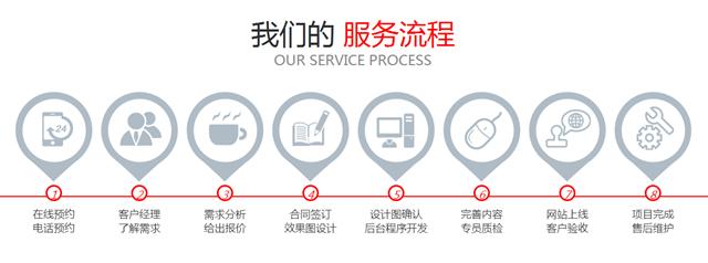 一品威客精准服务孵化,一品威客云端服务平台