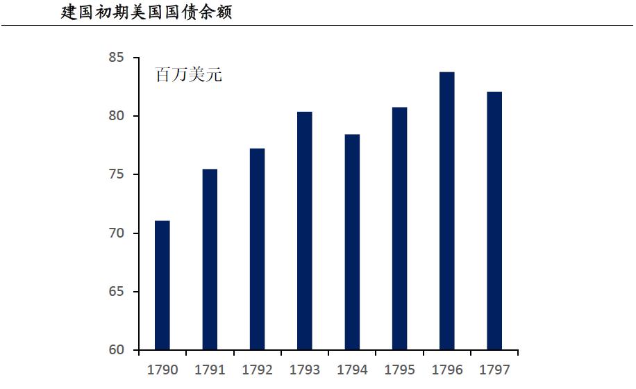 美国国债100年期,美国国债30万亿每年利息