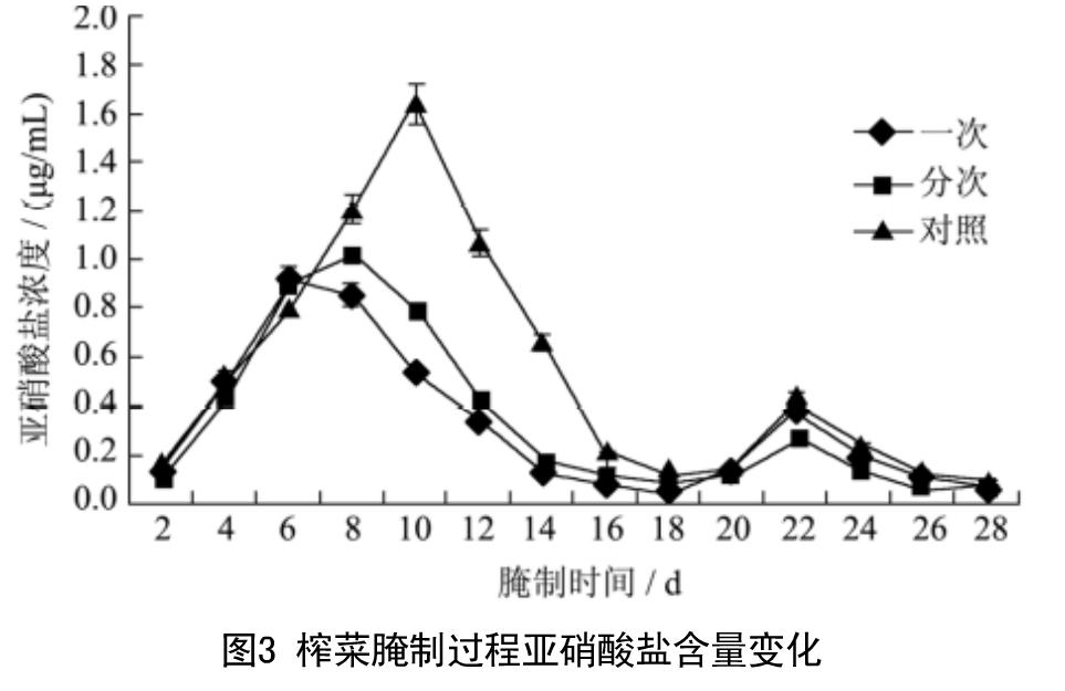 大陆人吃不起榨菜？它有什么营养？怎样吃才健康？