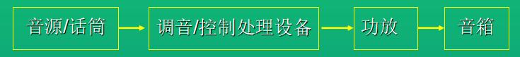防火设施操作员基础知识音频,音频基础知识参数详解