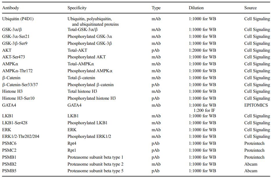 槲皮素对治疗肺部疾病有效果吗,槲皮素的抗炎免疫及部分机制研究
