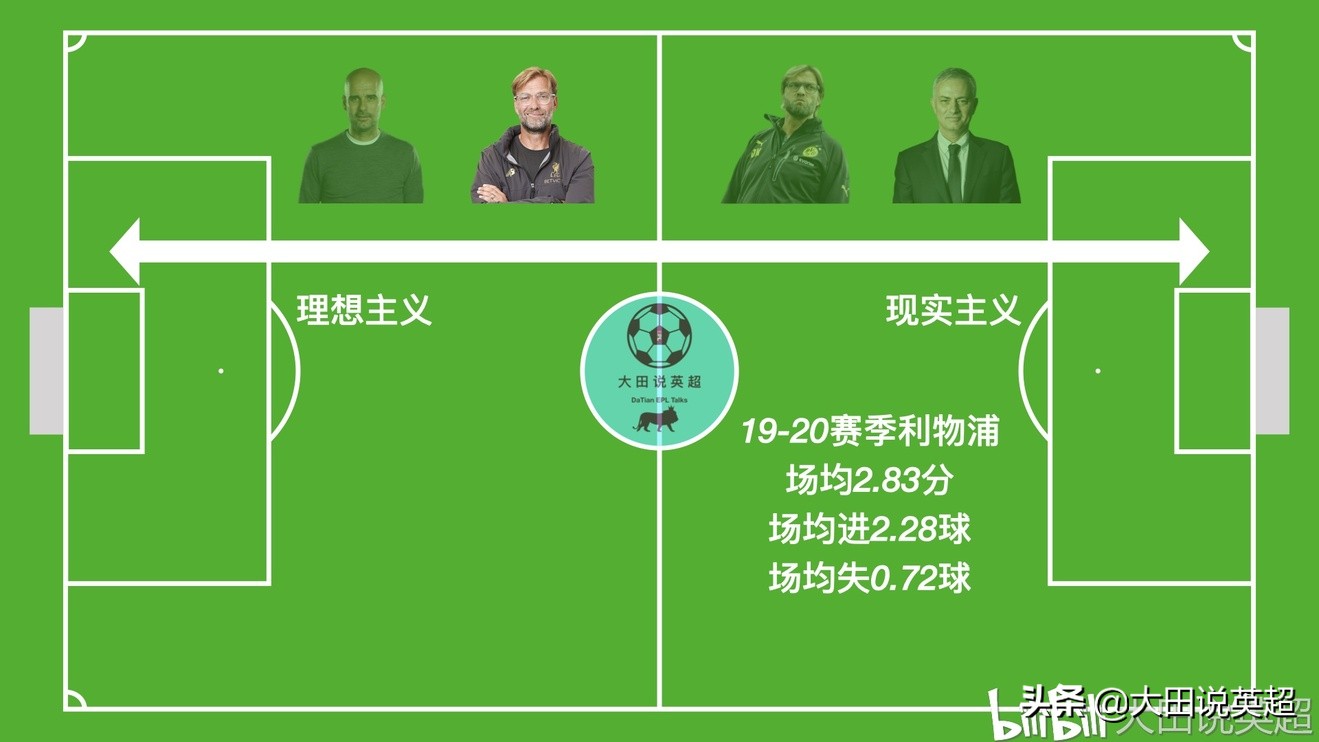 克洛普摇滚战术,克洛普英超19队