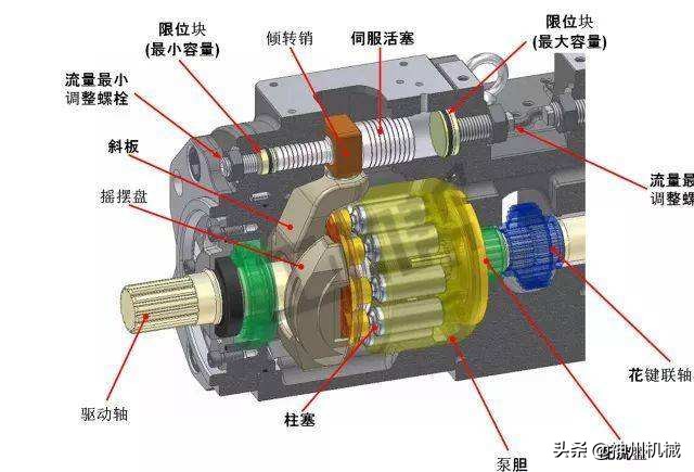 液压泵压力不够怎么解决,液压泵压力不够的解决方法