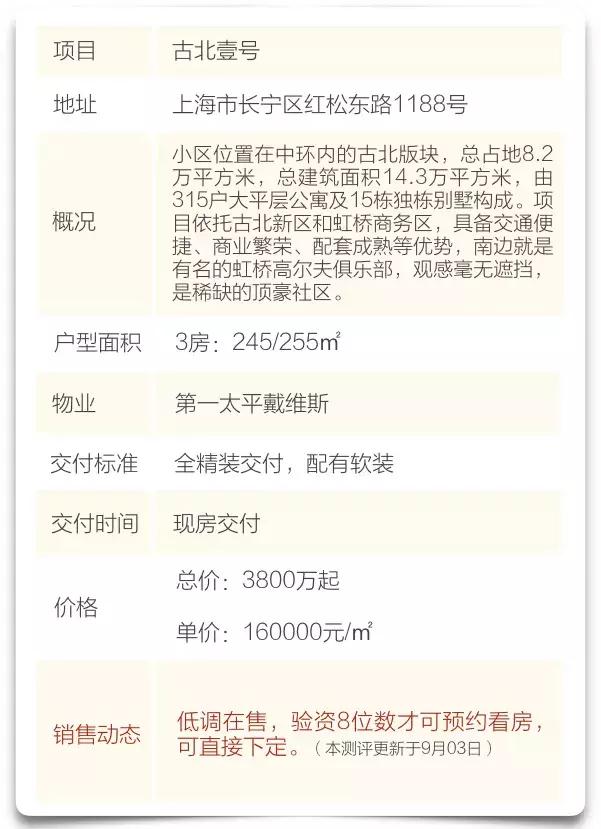 上海豪宅停车库古北壹号,古北壹号业主能住多少年