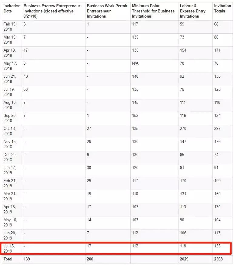加拿大pei省提名,加拿大pei省项目