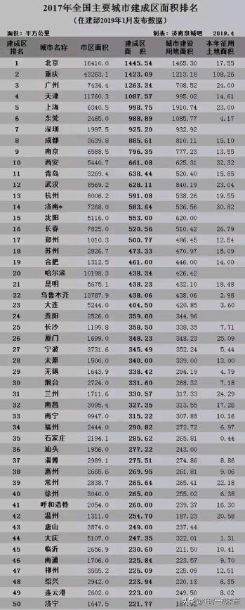 连云港经济区排名,连云港城市全景图