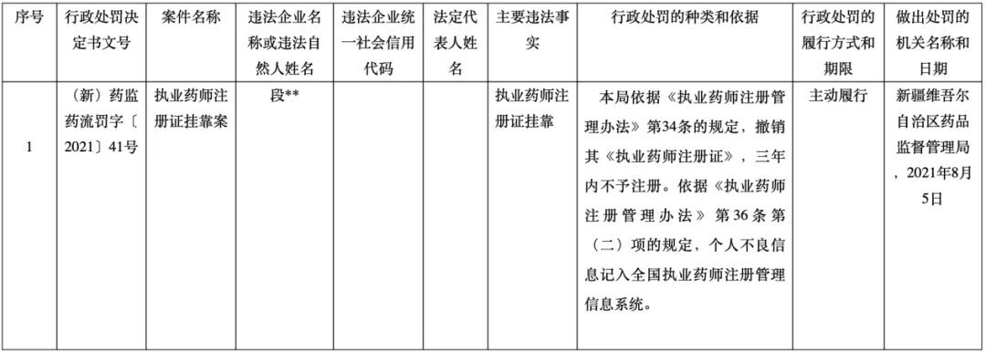药店挂靠经营处罚办法,药店无证经营被罚一百万怎么办