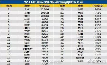 厦门平均工资2018,厦门人均平均工资