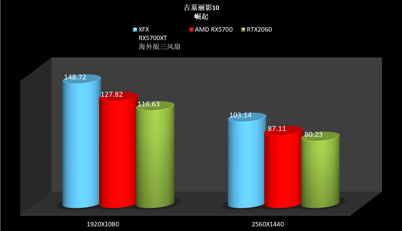 显卡会挡住pcie吗,pciessd