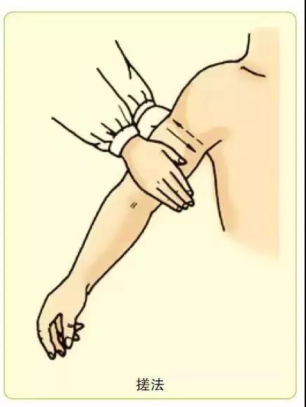 眼部按摩手法步骤图解,泪腺按摩手法图解视频