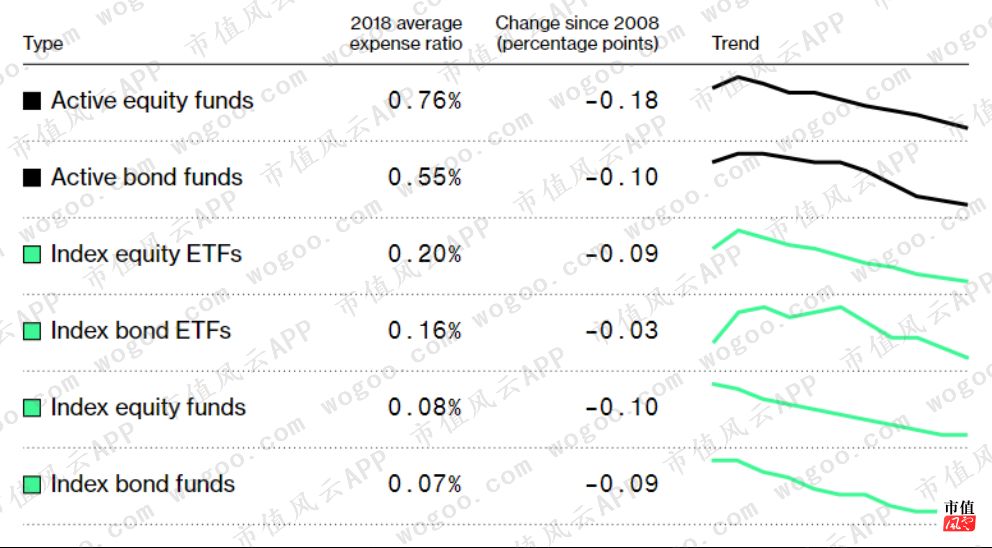 美国资管巨头贝莱德,全球最大资产管理公司贝莱德持仓