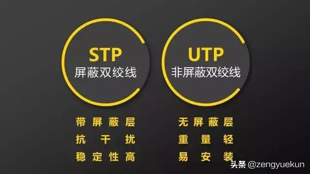 监控网线详解,监控网线和一般网线有什么区别