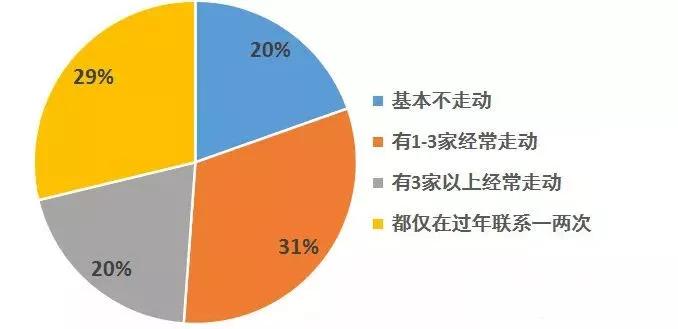 一位汉川80后的心声：年轻人为什么越来越讨厌“亲戚”？