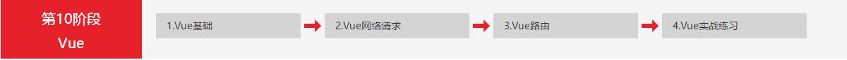 web前端程序员学习条件,web程序员所面临的问题