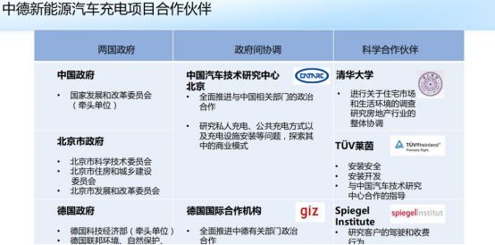 学新能源车技术有前途吗,上海万通汽修和博世汽修哪个好