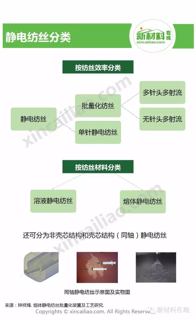 一分钟看懂纺织,一分钟看懂物理