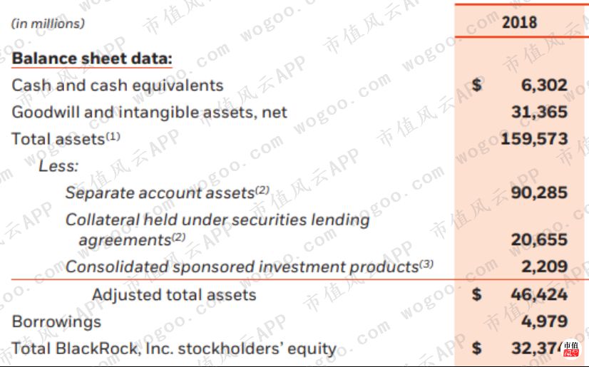 美国资管巨头贝莱德,全球最大资产管理公司贝莱德持仓