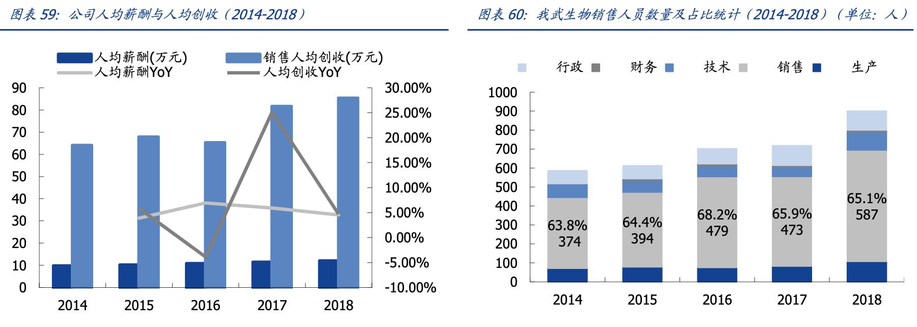我武生物公司深度分析,我武生物粉尘螨滴剂什么地位