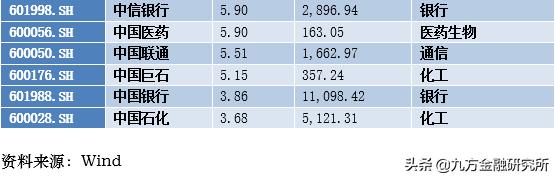 下一个起飞的板块！优质“中字头”+横盘待涨（个股全梳理）