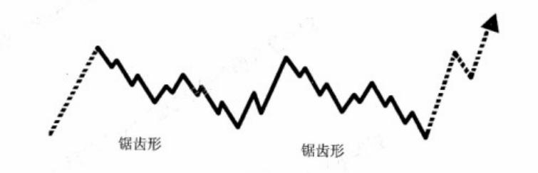 联合型调整浪有多少种组合,18种短线战法