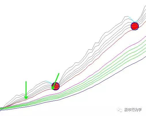 顾比均线指标源码,顾比均线系统怎么设置