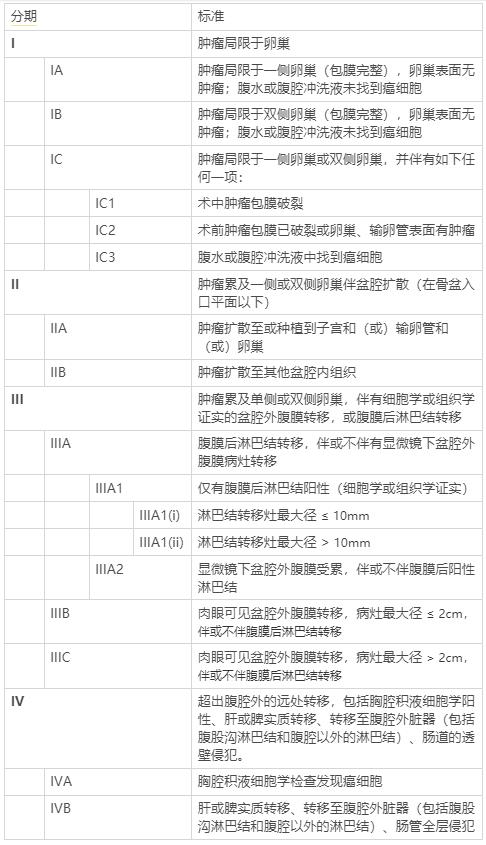 卵巢癌的诊断和治疗课件,卵巢癌治疗科普