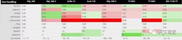 坦克世界闪击战投石机268,268工程坦克闪击战投石机
