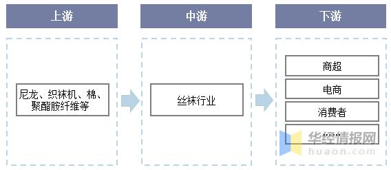 袜子行业有哪些,国内袜子市场饱和了吗