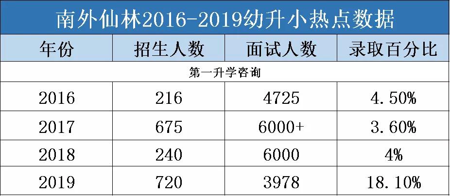 生源超标,生源爆满被迫分流怎么办