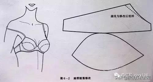 文胸缝制问题,内衣小知识文胸的基本结构