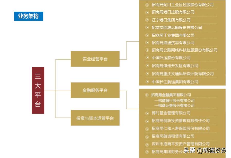 中国有哪三大金融集团,中国国有四大金融集团