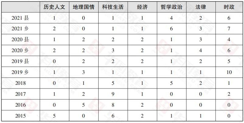 广东省考常识怎么学,广东省考常识题考什么