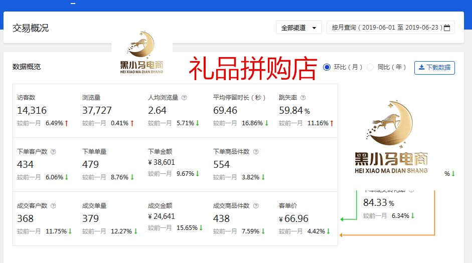 京东无货源模式和淘宝有什么不同,淘宝转型京东无货源