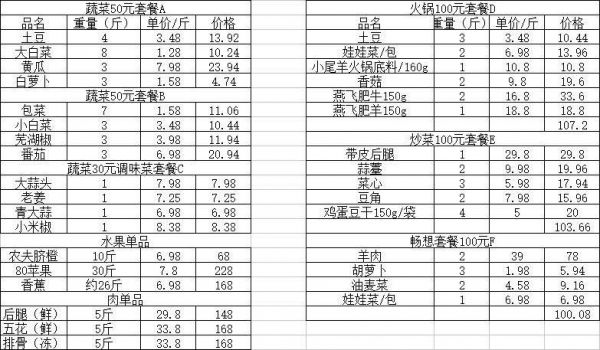 武汉社区团购市场在哪,武汉团购在哪里找