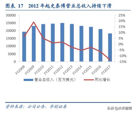 办公用品环比分析,中国办公文具用品现状分析