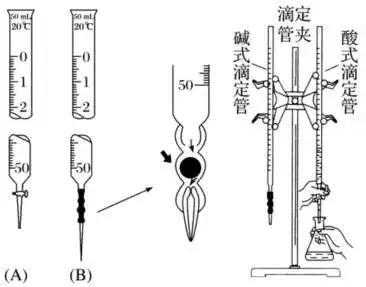 酸碱中和滴定实验中关注事项,酸碱中和滴定实验怎样分析