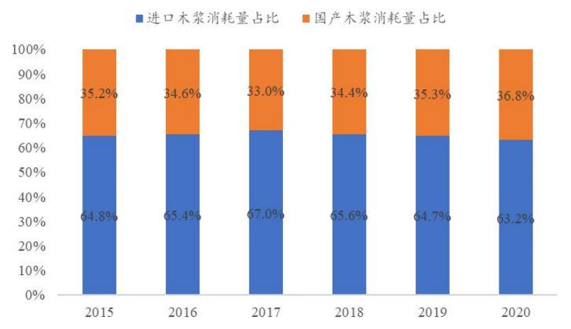 造纸行业分析报告,造纸行业研究报告