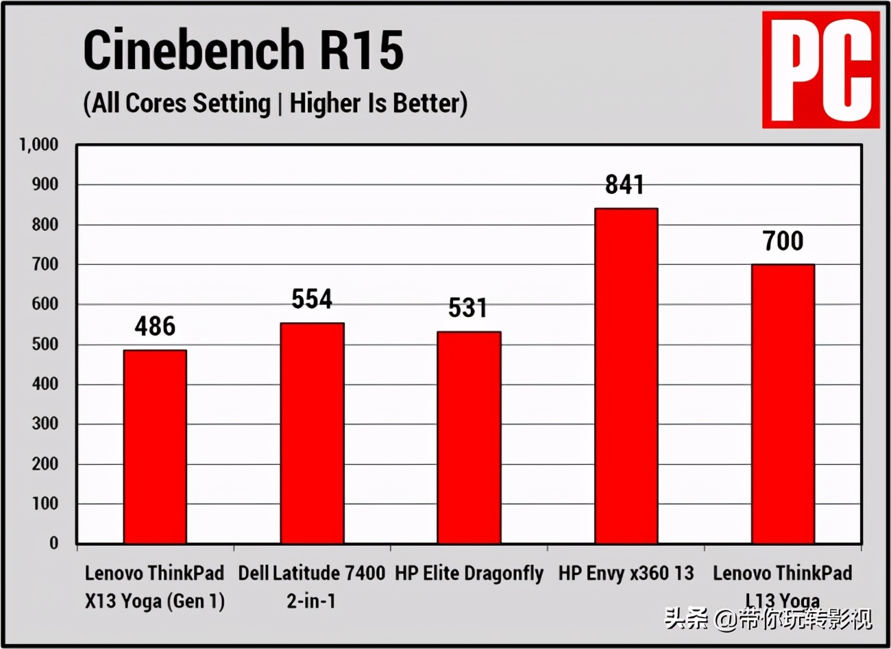 thinkpadx13yoga,联想thinkpadx1yoga2017款测评