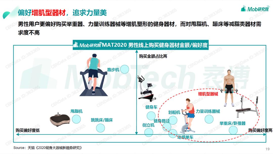 我帮读者改了份男性PPT报告，同事：页面有点绿…