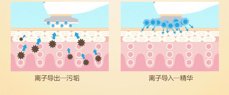 打玻尿酸和瘦脸针有什么后遗症,瘦脸针玻尿酸危害