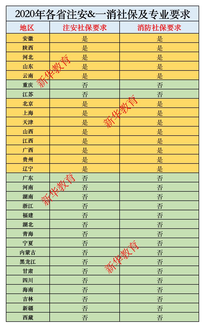 安全防火工程师的报考条件是什么,注册安全工程师报考条件疑问解答
