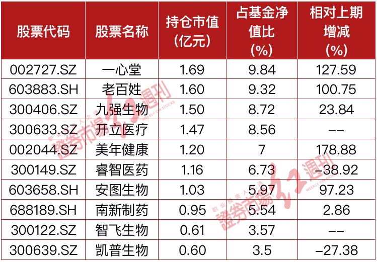 葛兰和赵蓓的基金布局特点,葛兰和赵蓓管理的基金