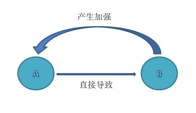 赚钱有四个层级看看你在哪一层,赚钱的3大境界是什么