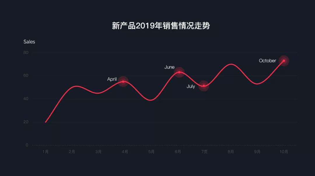 ppt如何制作炫酷科技款小视频,ppt怎么做出炫酷文字