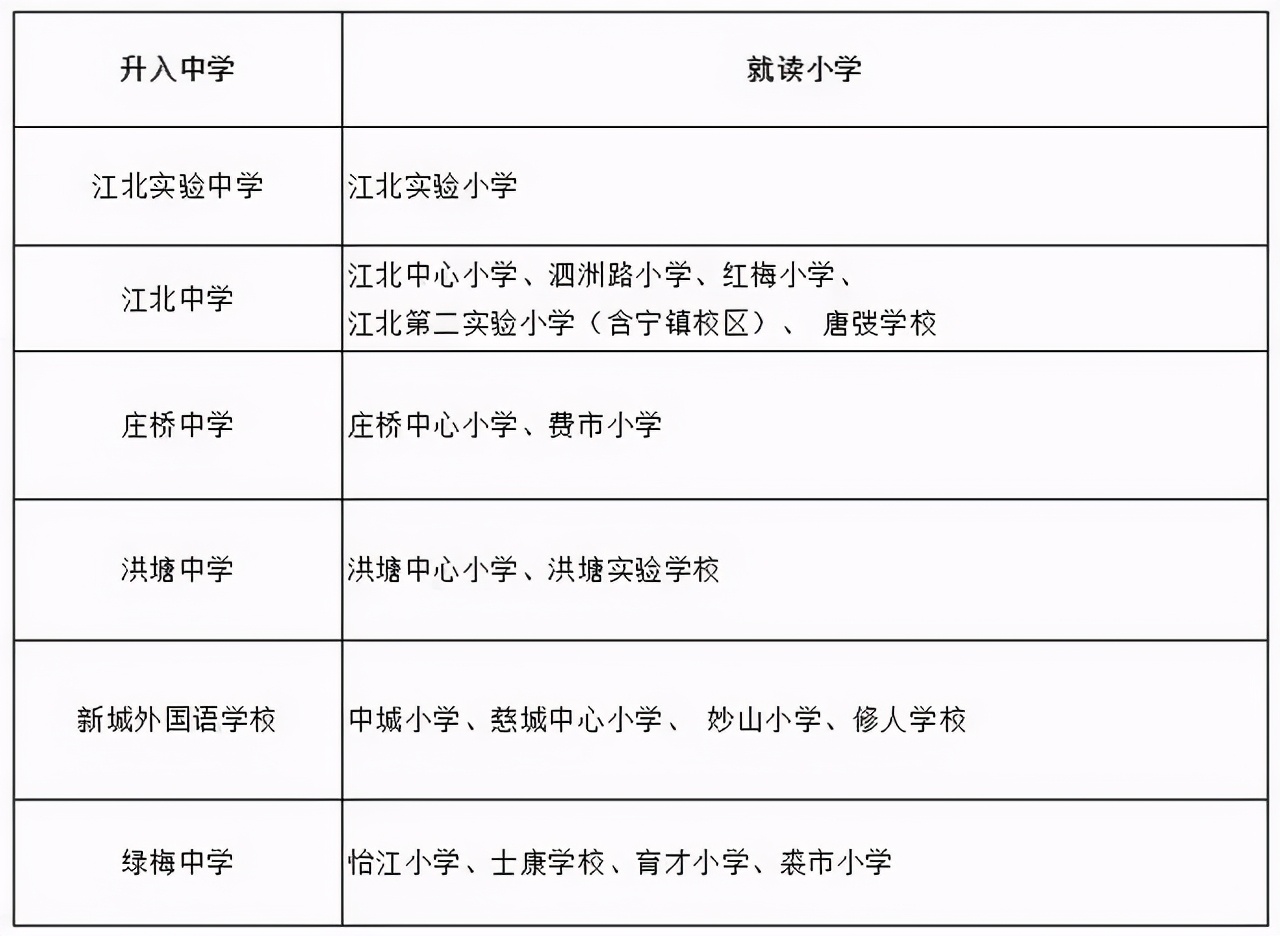 宁外初中和曙光初中比较,宁外初中哪个学校好